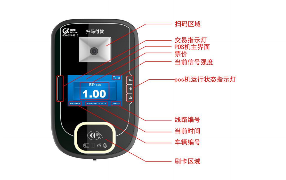 国朗教你怎样快速选择公交扫码设备 国朗教你怎样快速选择公交扫码设备