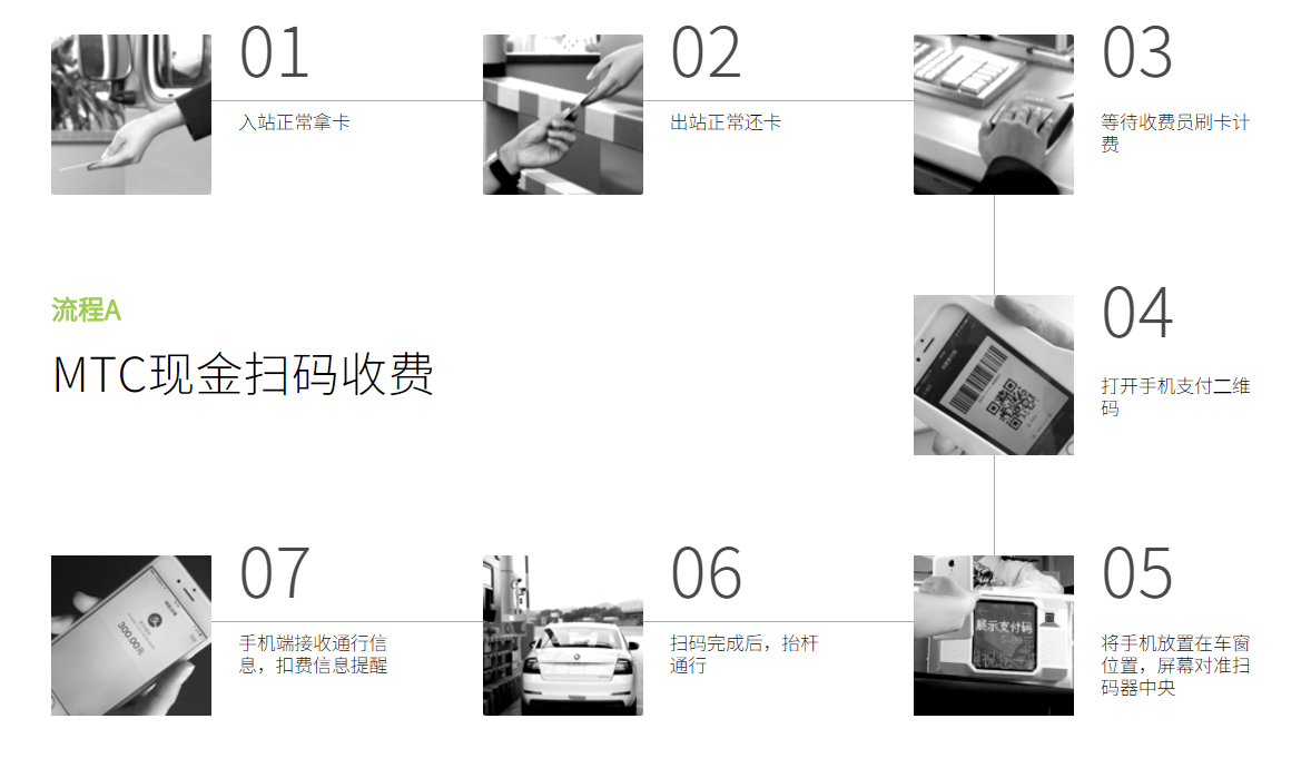 MTC移动支付