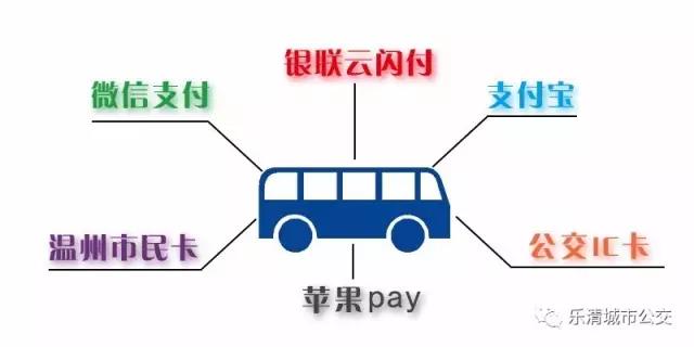 乐清公交支付方式