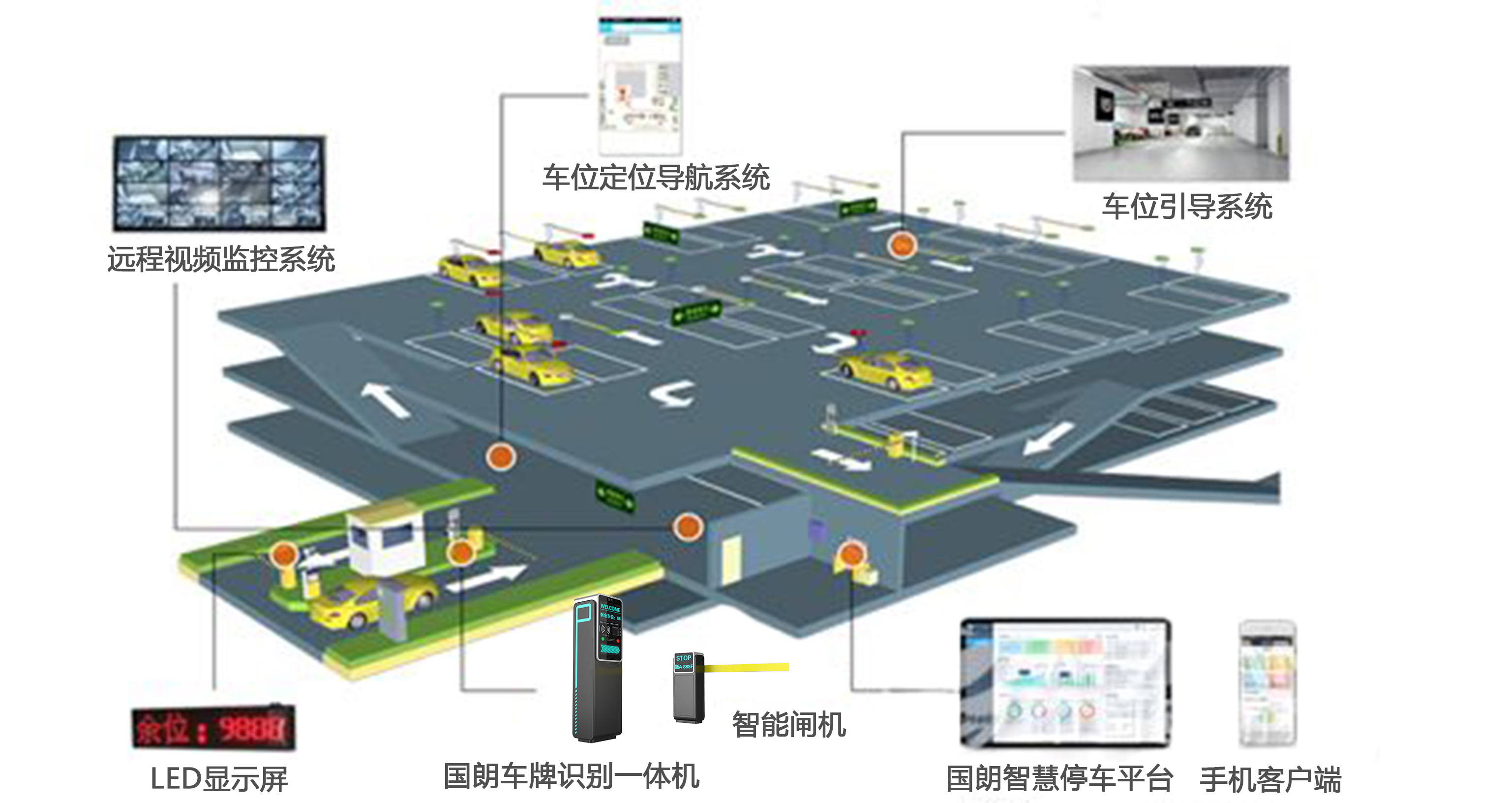 智慧无感停车场